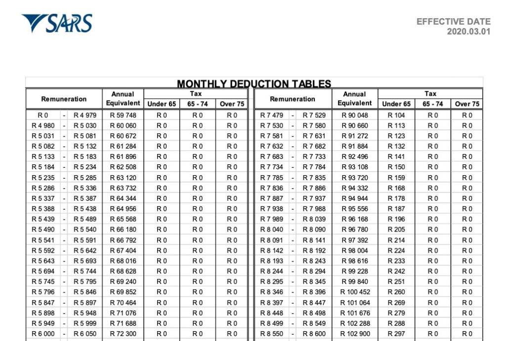Sars Monthly Tax Tables 2021 Mansa Digital 1 1024x691 