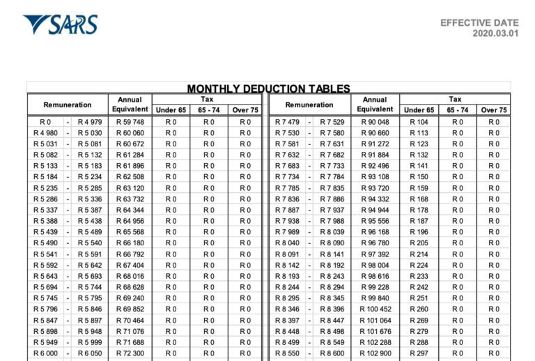 Sars Monthly Tax Tables 2021 Mansa Digital 1 768x518 