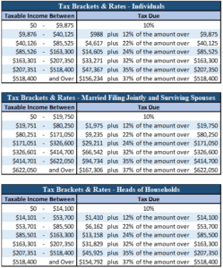 tax brackets 2021 married jointly