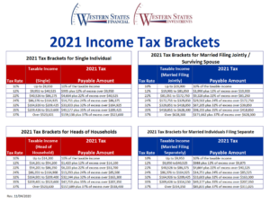 u.s. federal tax brackets 2021