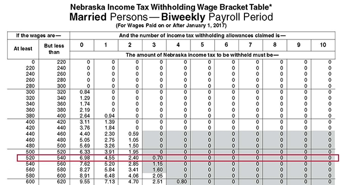 6 Images 2017 Federal Tax Withholding Tables Pdf And 