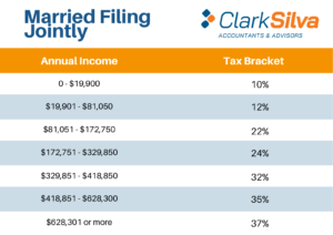 vermont income tax brackets 2021