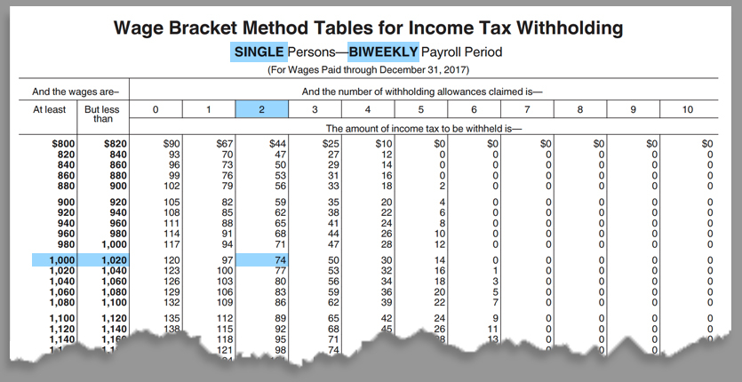 Federal Tax Table Brokeasshome