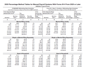 Irs Payroll Tax Deposit Schedule 2021  Federal Withholding Tables 2021