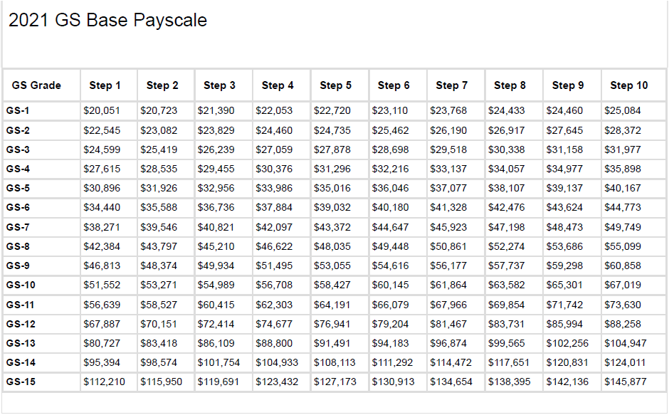 GS Pay Scale 2021