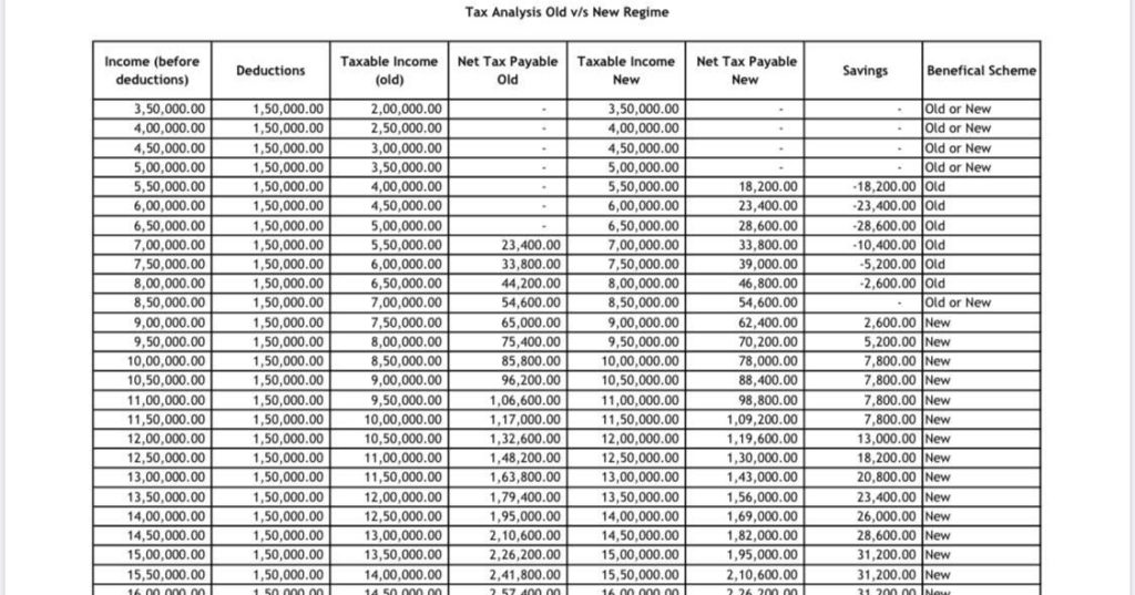 federal tax table for 2020