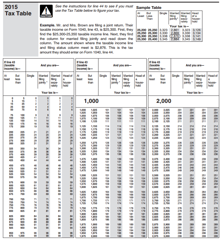 IRS 2019 Tax Tables And Tax Brackets 2019 Federal Income 