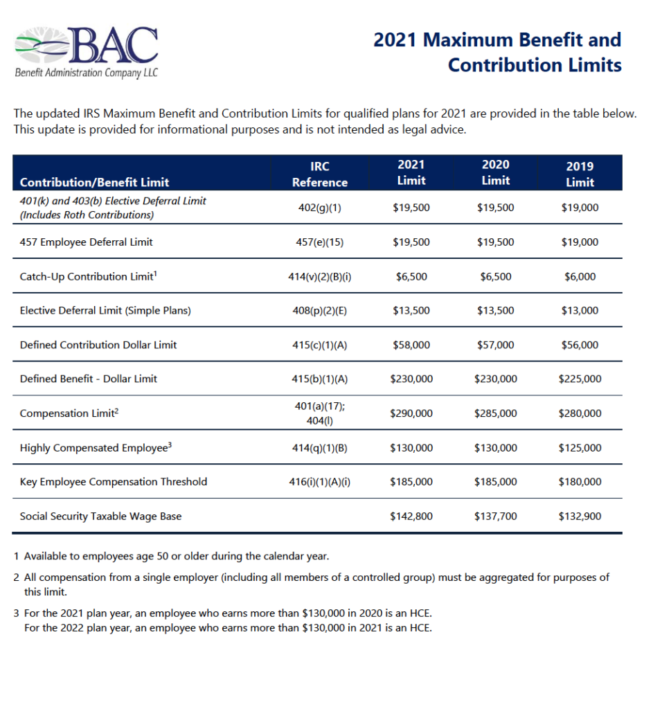2021 tax brackets married filing jointly irs