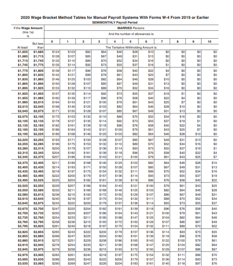 Irs Wage Bracket Table 2021 Federal Withholding Tables 2021