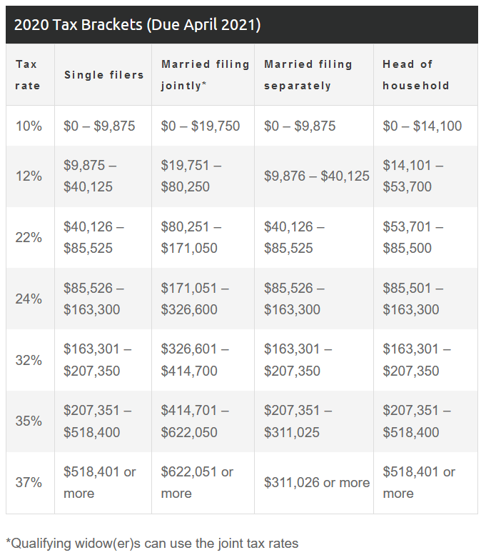 2024 Standard Tax Deduction Married Jointly 2024 Sonia Eleonora