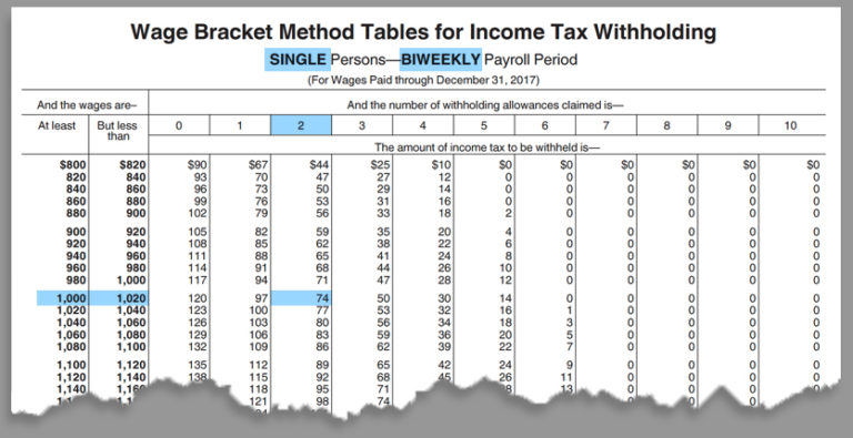 az tax tables 2020
