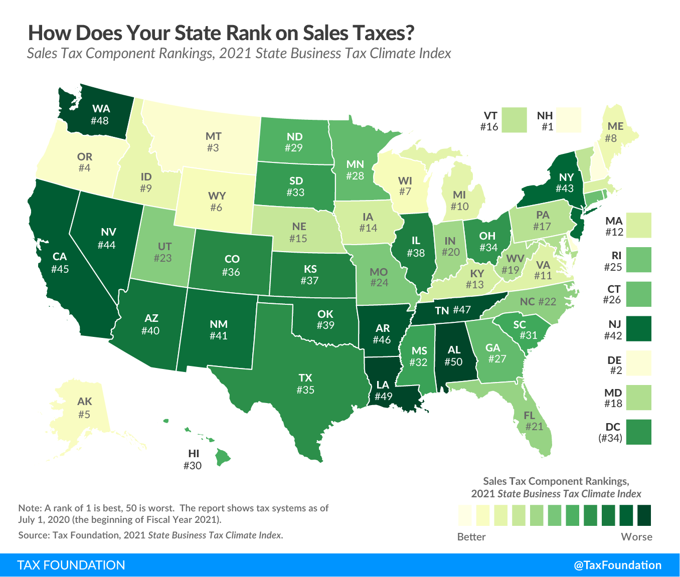 Ranking Sales Taxes On The 2021 State Business Tax Climate