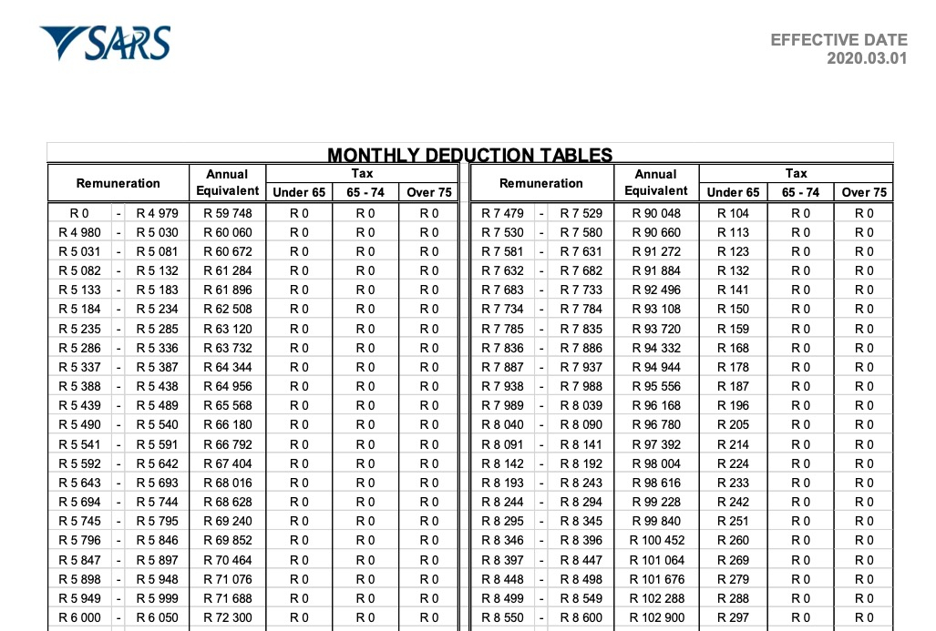 SARS Monthly Tax Tables 2021 Mansa Digital