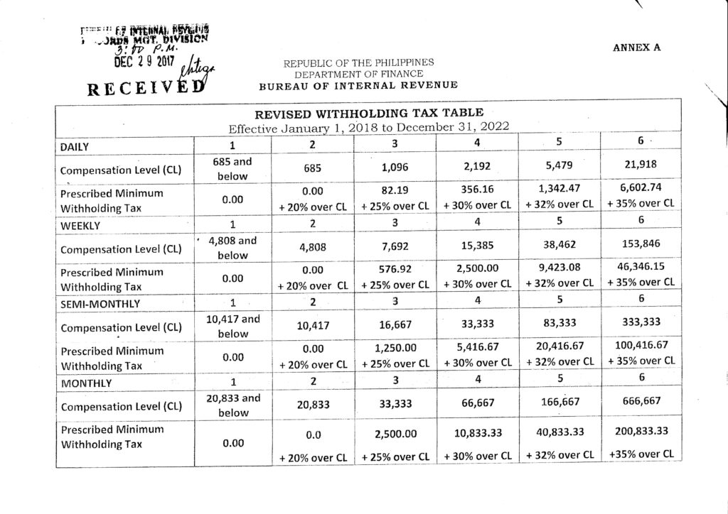 Federal Tax Table Semi Monthly Federal Withholding Tables 2021 1740