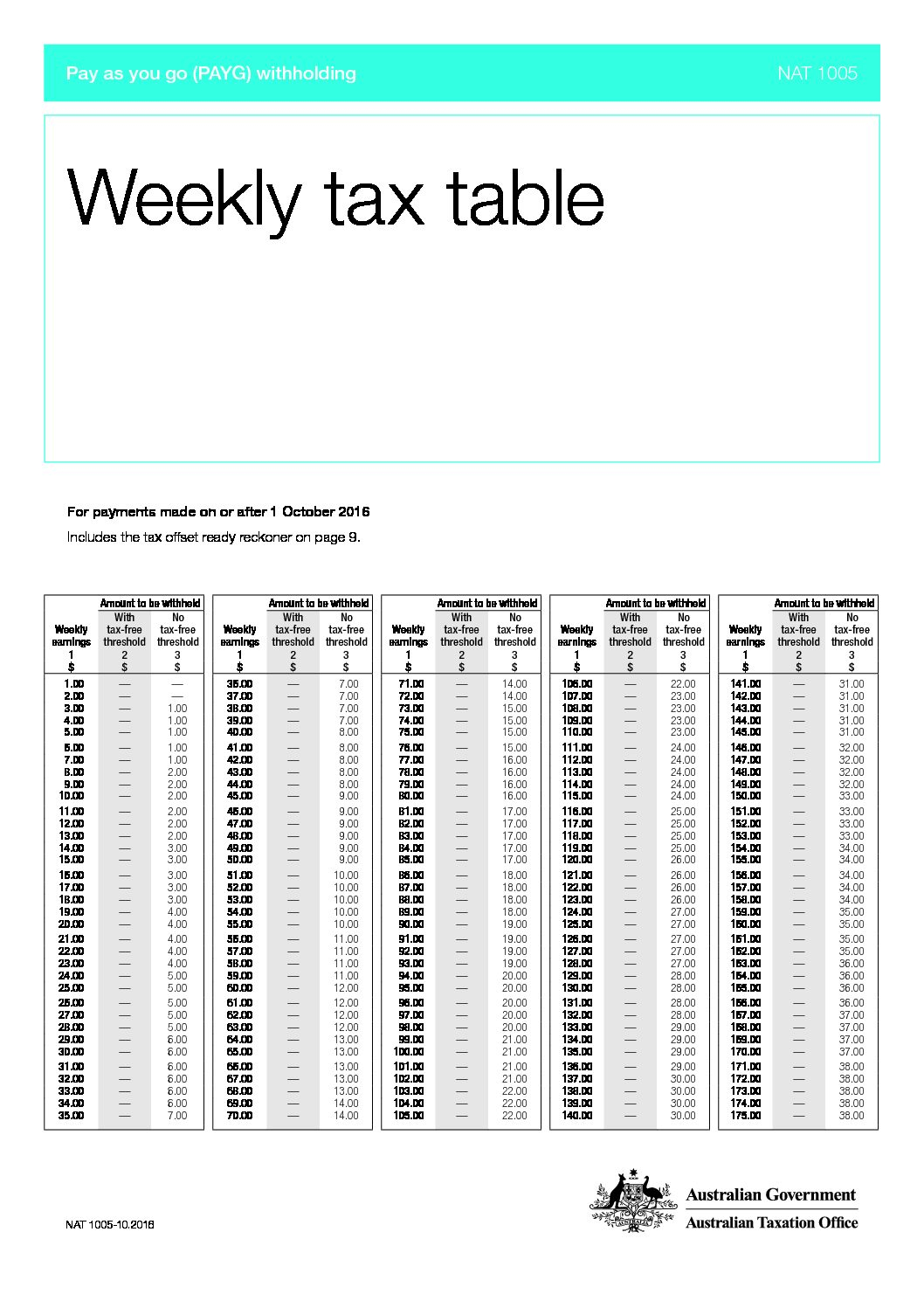 Weekly Tax Table Federal Withholding Tables 2021